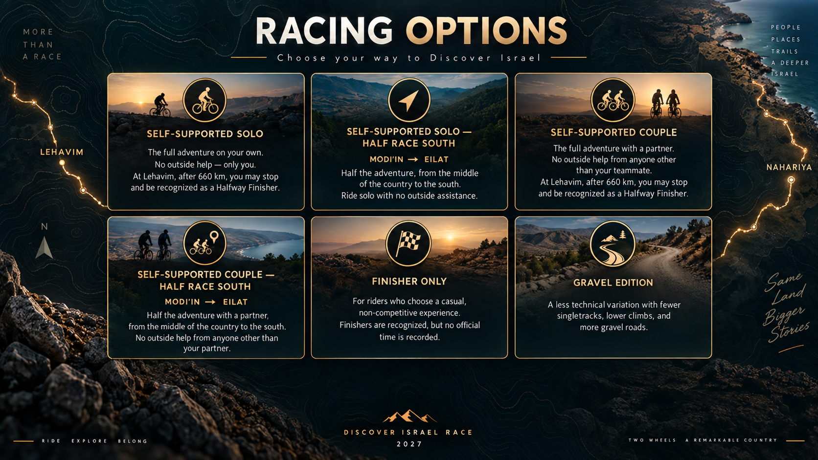Racing options: self-supported solo, solo half race south, self-supported couple, couple half race south, finisher only, gravel edition