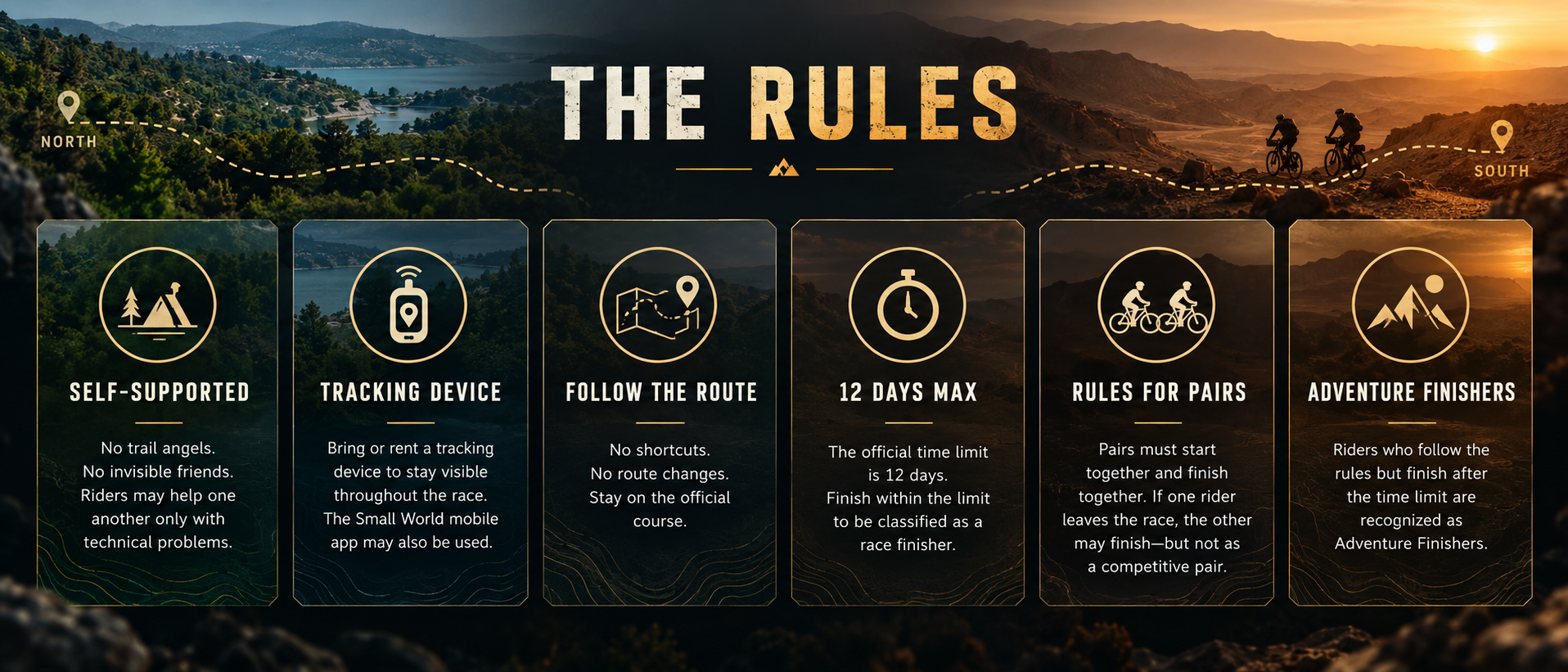 The rules: self-supported, tracking device, follow the route, 12 days max, rules for pairs, adventure finishers