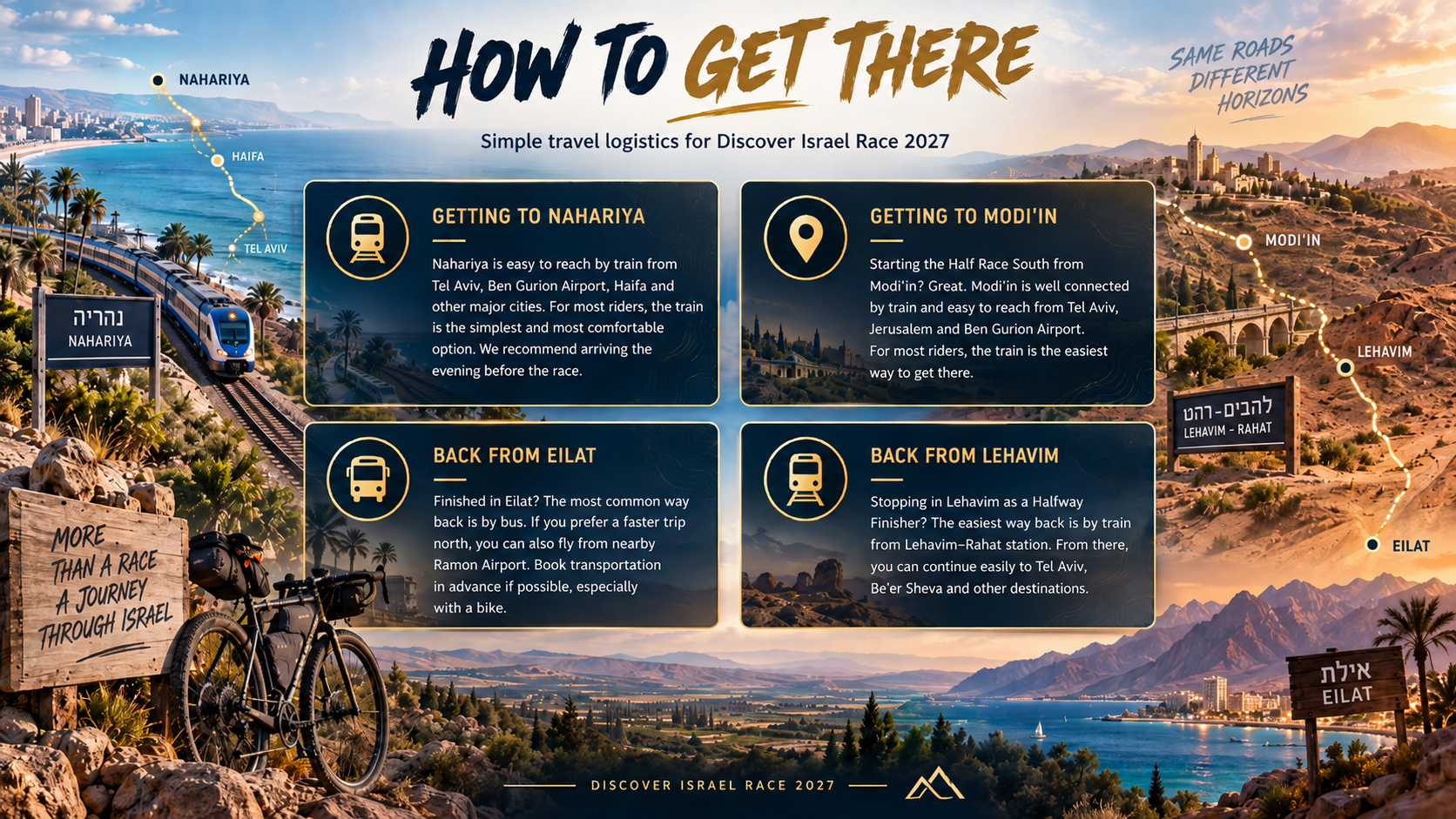 How to get there: getting to Nahariya and Modi'in, back from Eilat and Lehavim